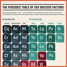The Periodic Table Of SEO Success Factors