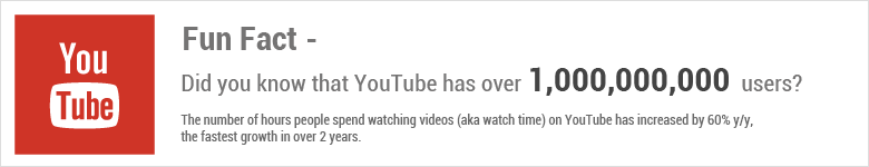 YouTube Facts